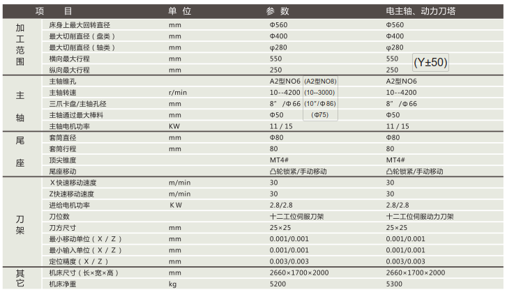 JT50A机床特点