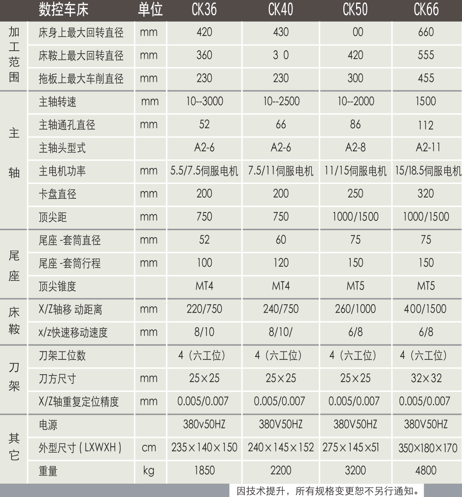 数控车床CK50价格