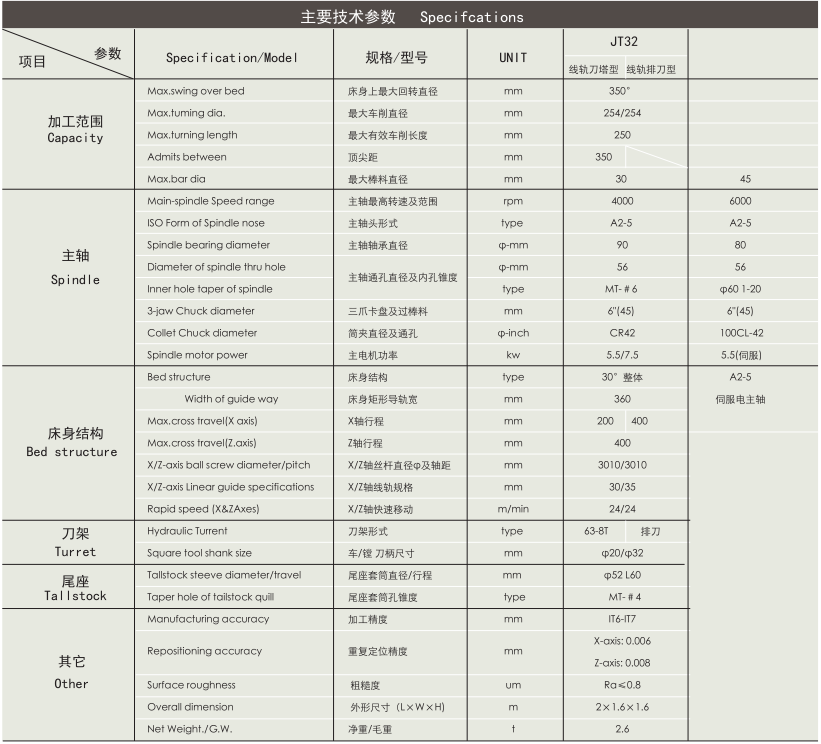 JT32机床特点